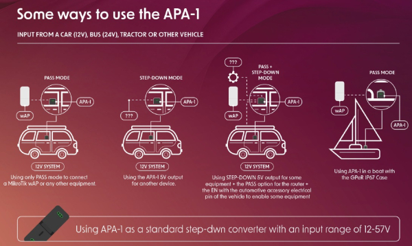 MikroTik APA-1